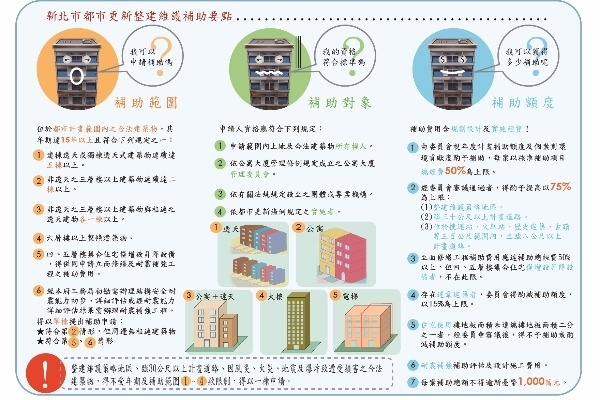 都市更新整建維護規劃設計及實施經費補助規定（圖／新北市城鄉發展局提供）